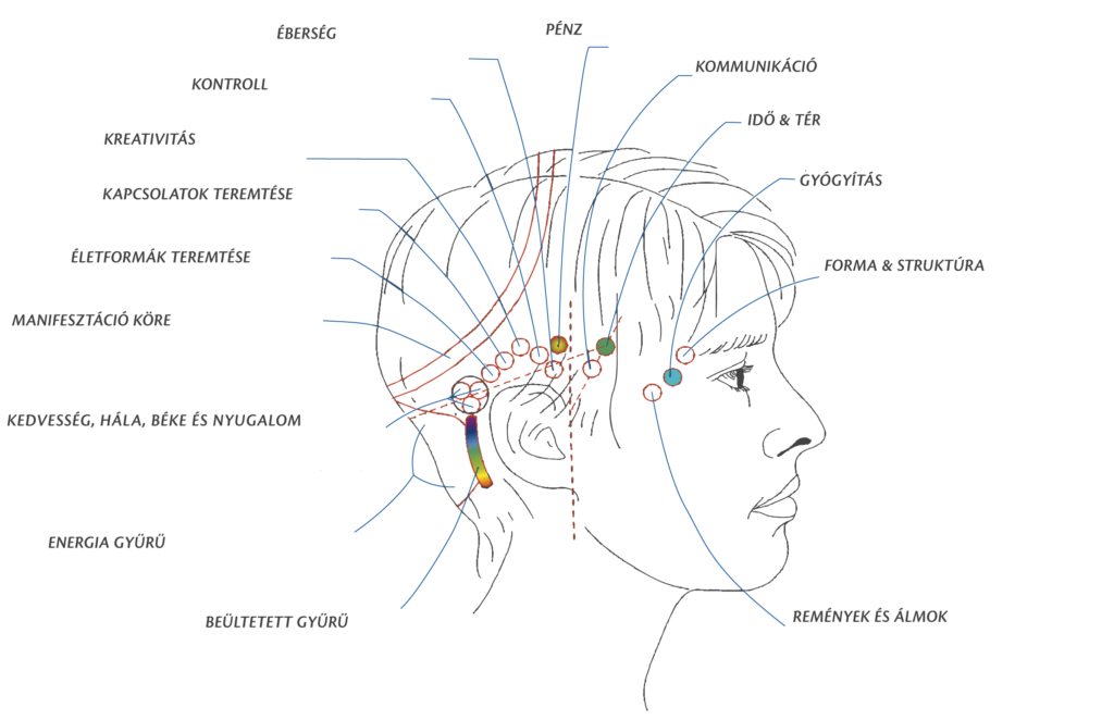 access-bars-fejábra